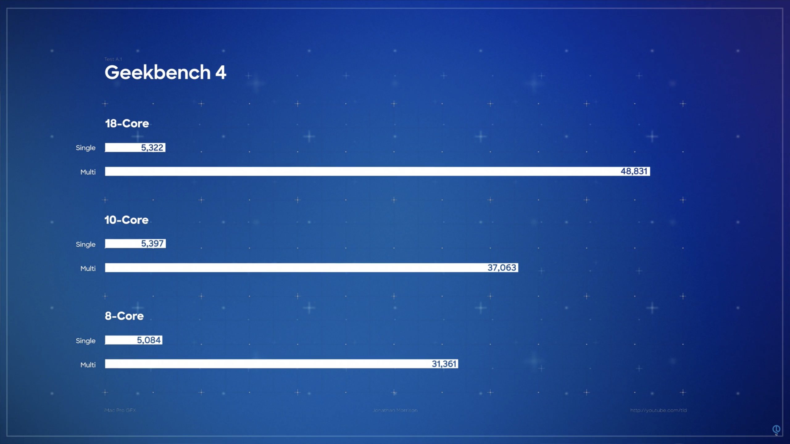geekbench 4 imac pro 18 core