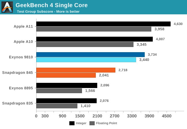 geekbench 4 single core comparison