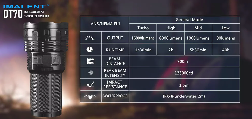 imalent dt70 flashlight specifications