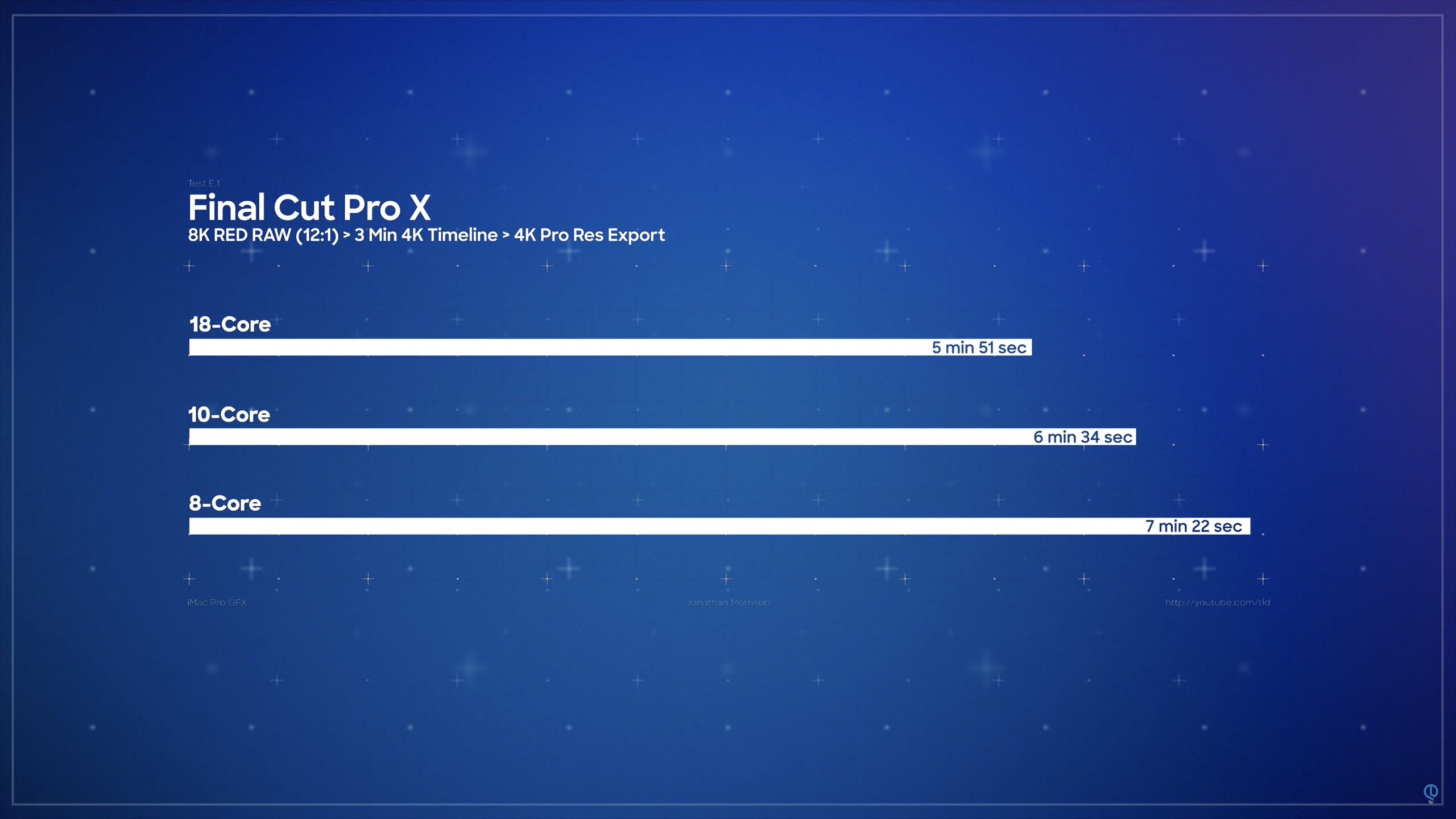 tld 18 core imac pro benchmark