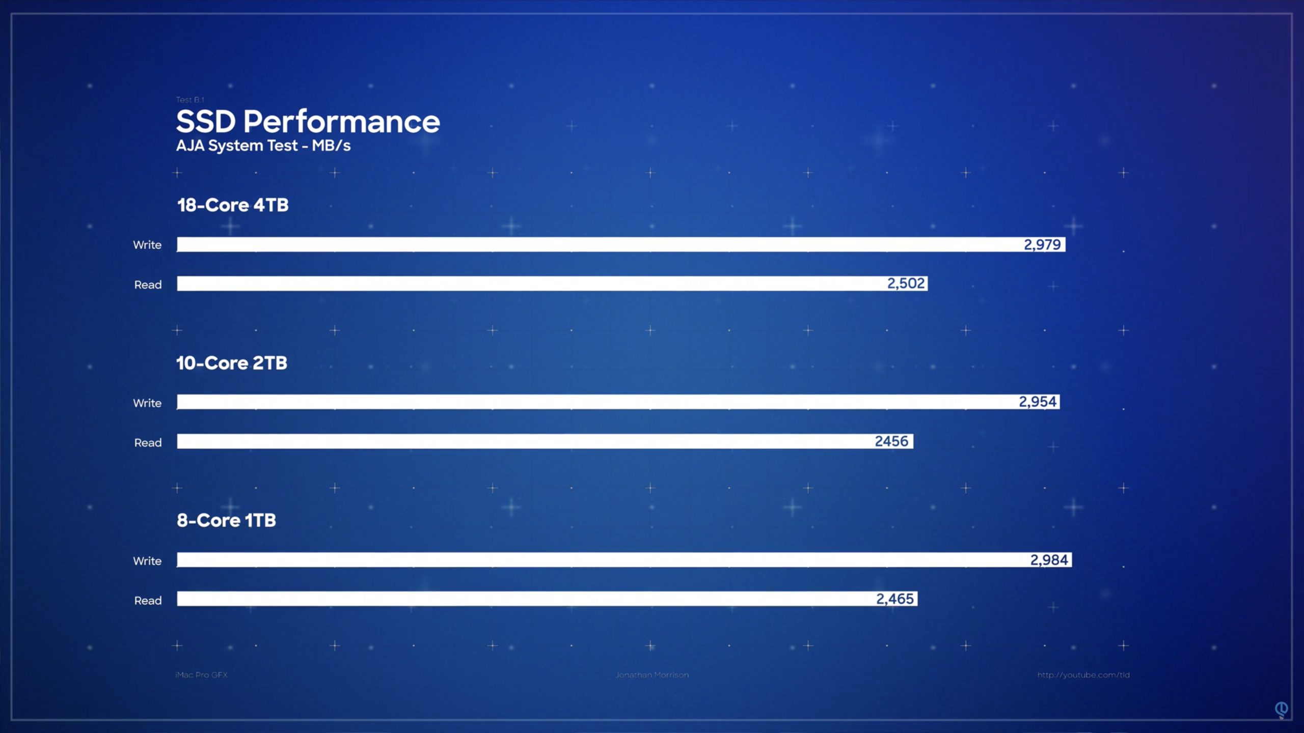 tld imac pro ssd performance