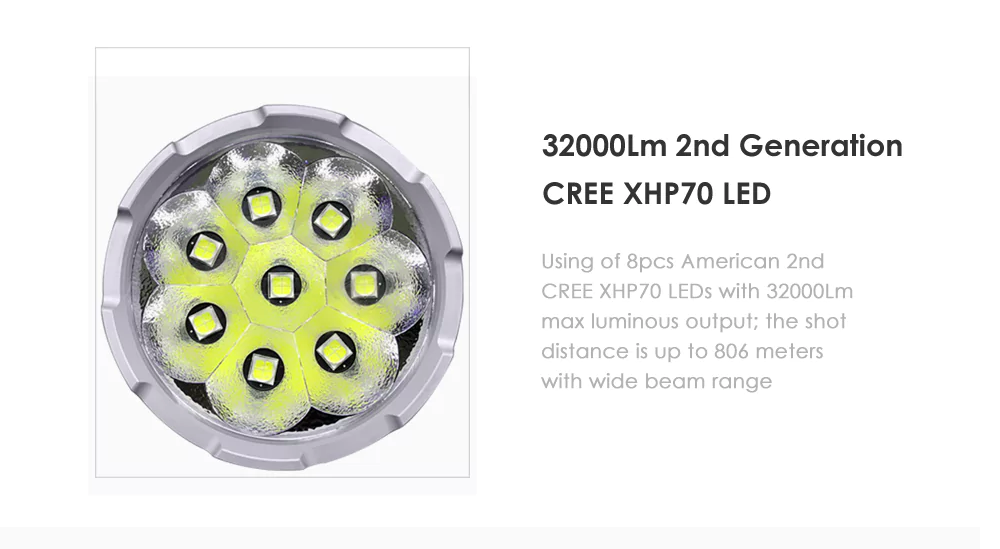 cree xhp70 led array