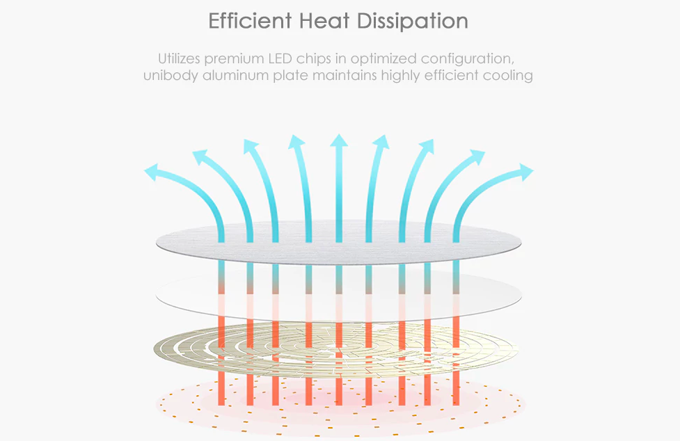 efficient heat dissipation diagram