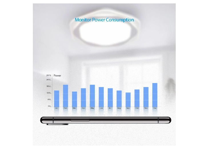 power consumption chart