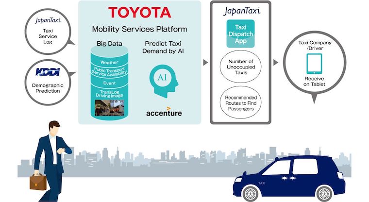 toyota mobility services platform