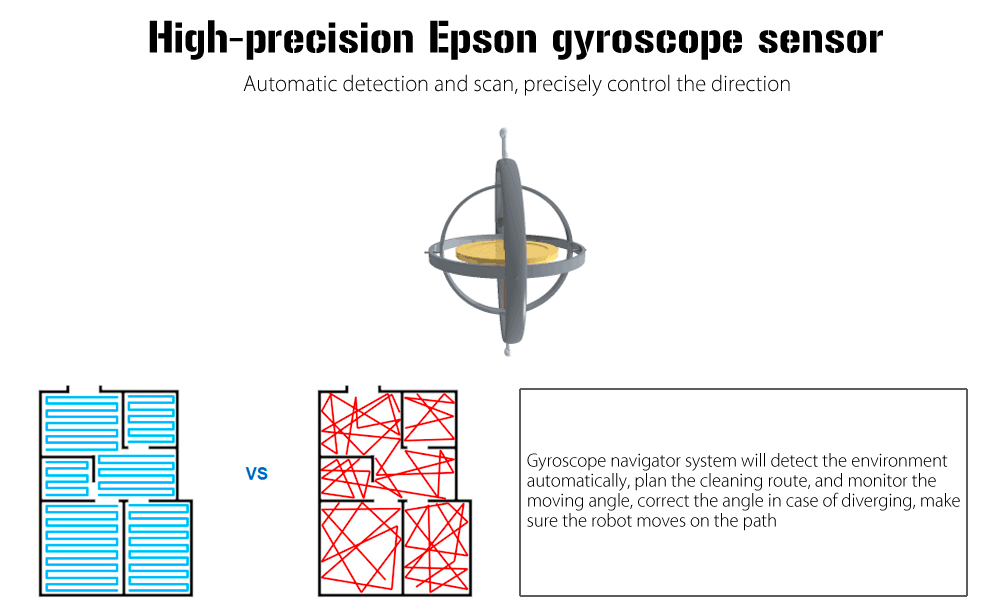 gyroscope sensor diagram