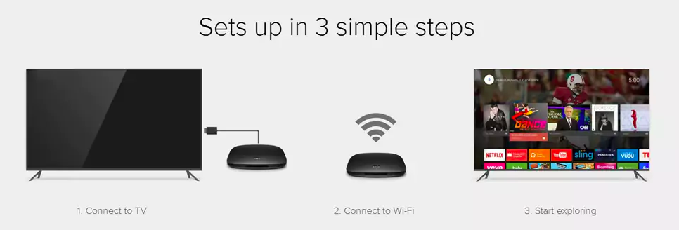 mi box setup steps