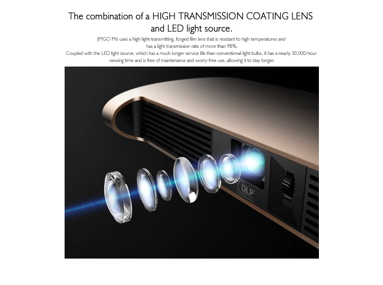 projector lens light source