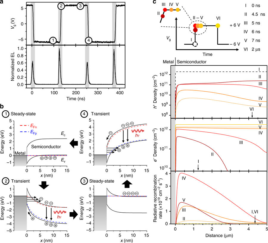 semiconductor energy diagram