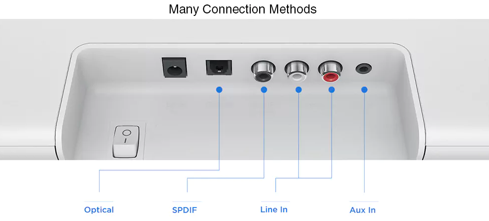 soundbar connection methods