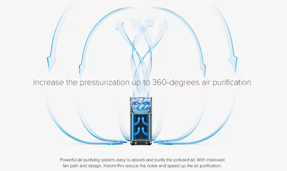 360 degrees air purification