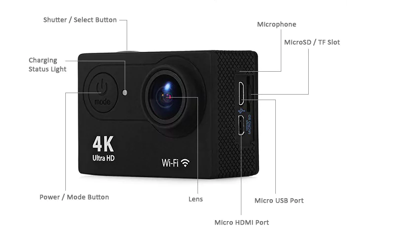 action camera features diagram