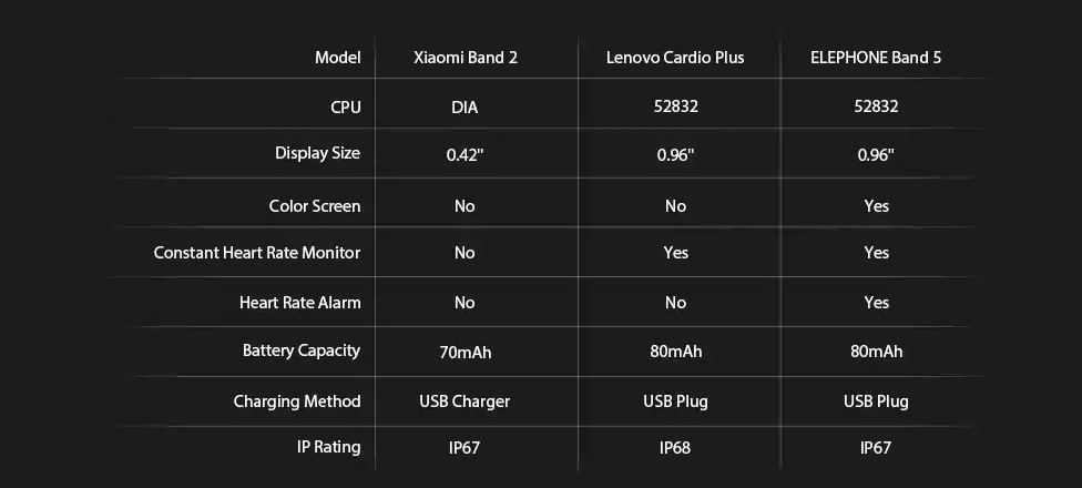 fitness tracker comparison chart