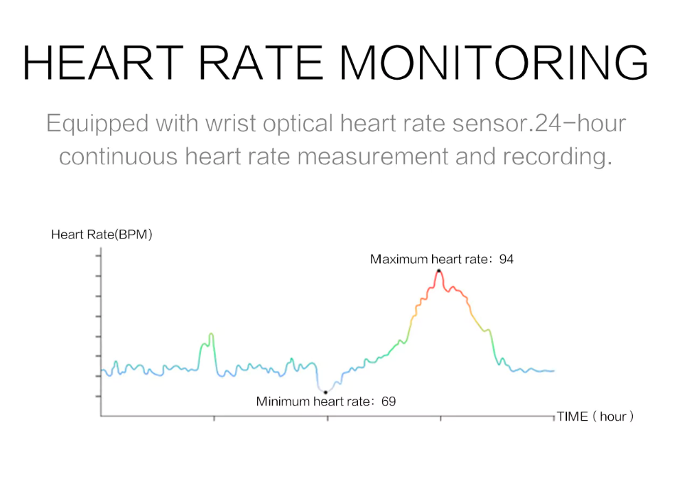 heart rate monitoring graph