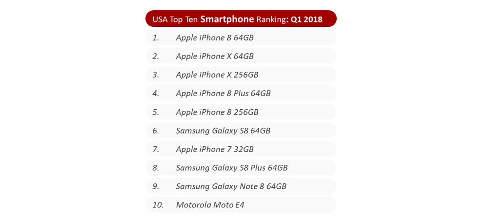 top smartphones 2018