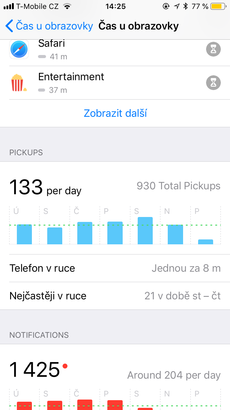 app usage details