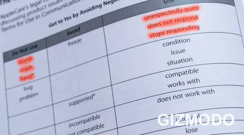 communication terms guide