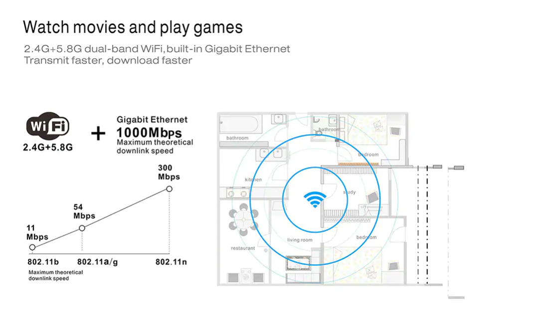 dual band wifi gigabit ethernet