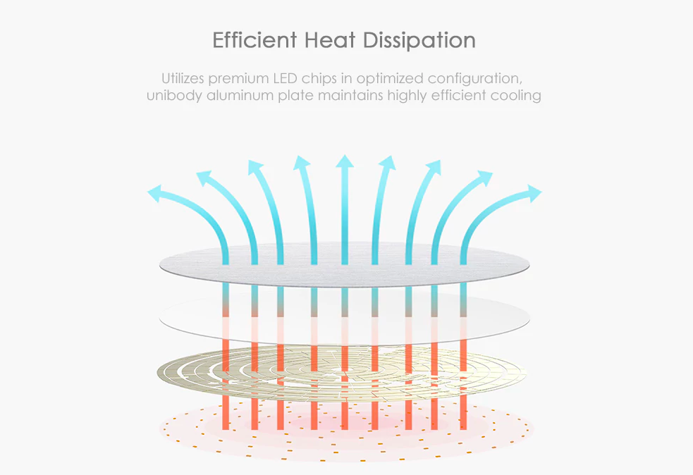 efficient heat dissipation diagram