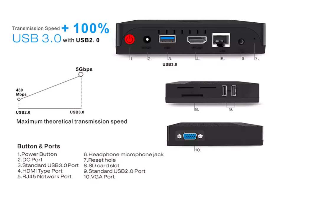 usb 3 0 ports diagram