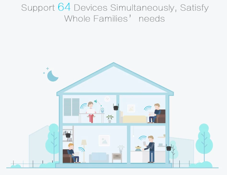 wifi device support diagram