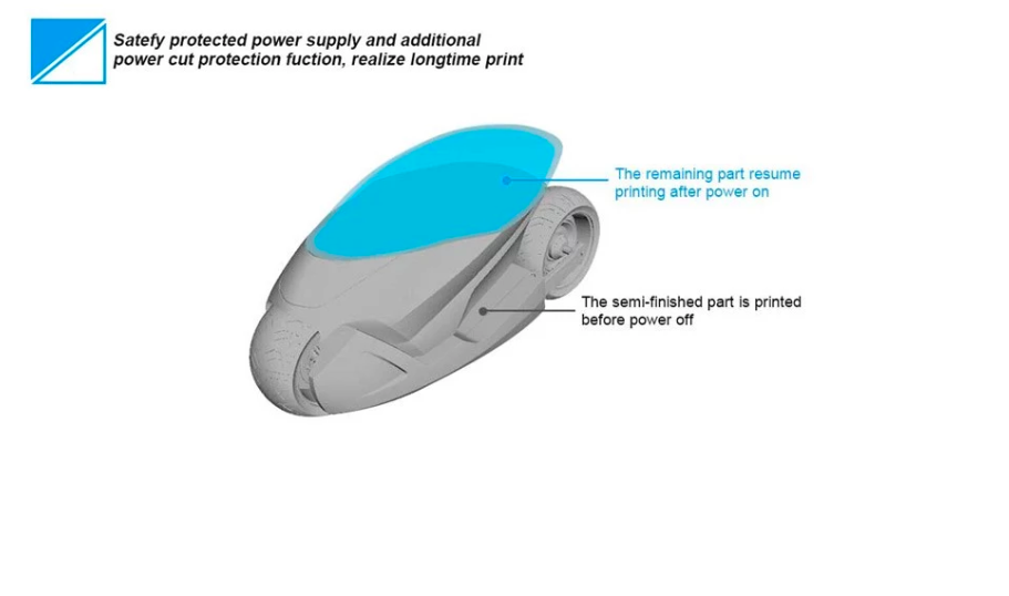 3d printing power supply