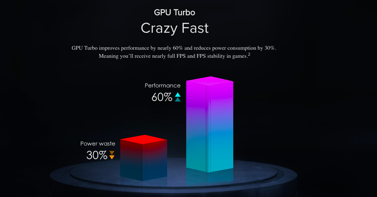 gpu turbo performance chart