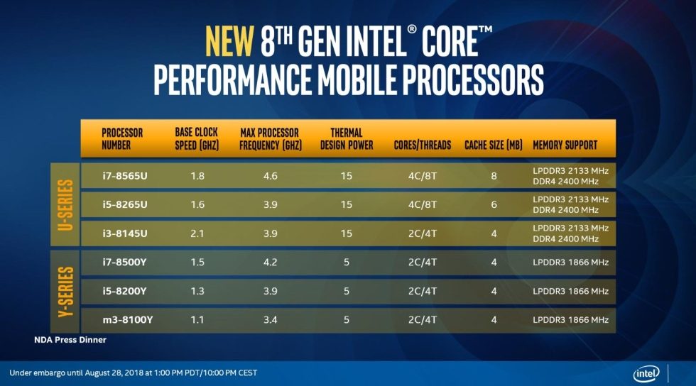 intel cpu 3 intel cpu 3