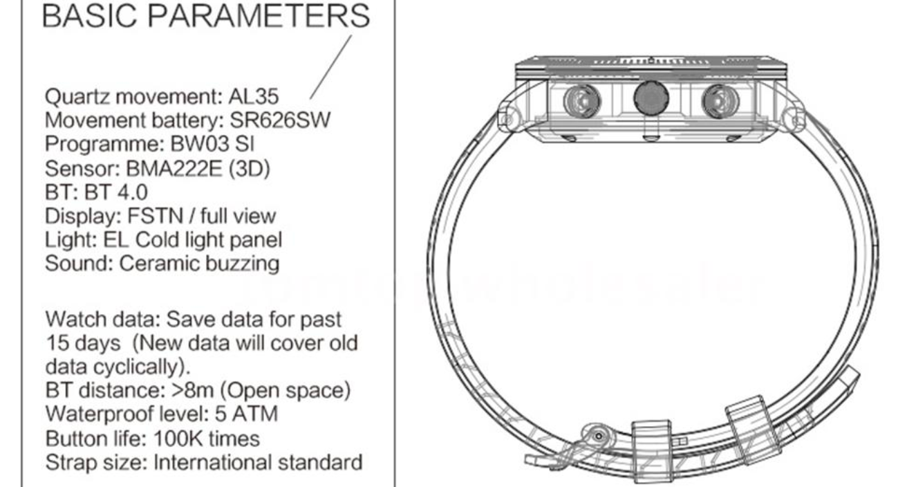 watch basic parameters diagram