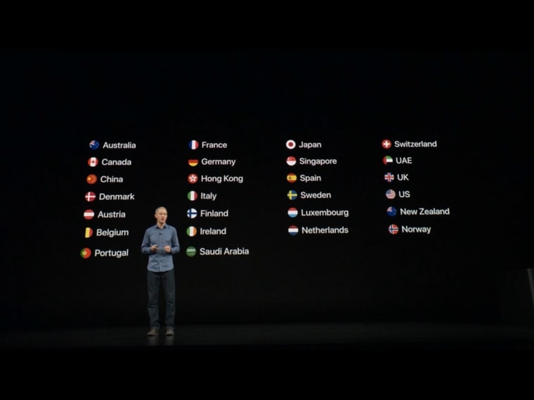 country list presentation