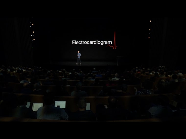 electrocardiogram presentation stage