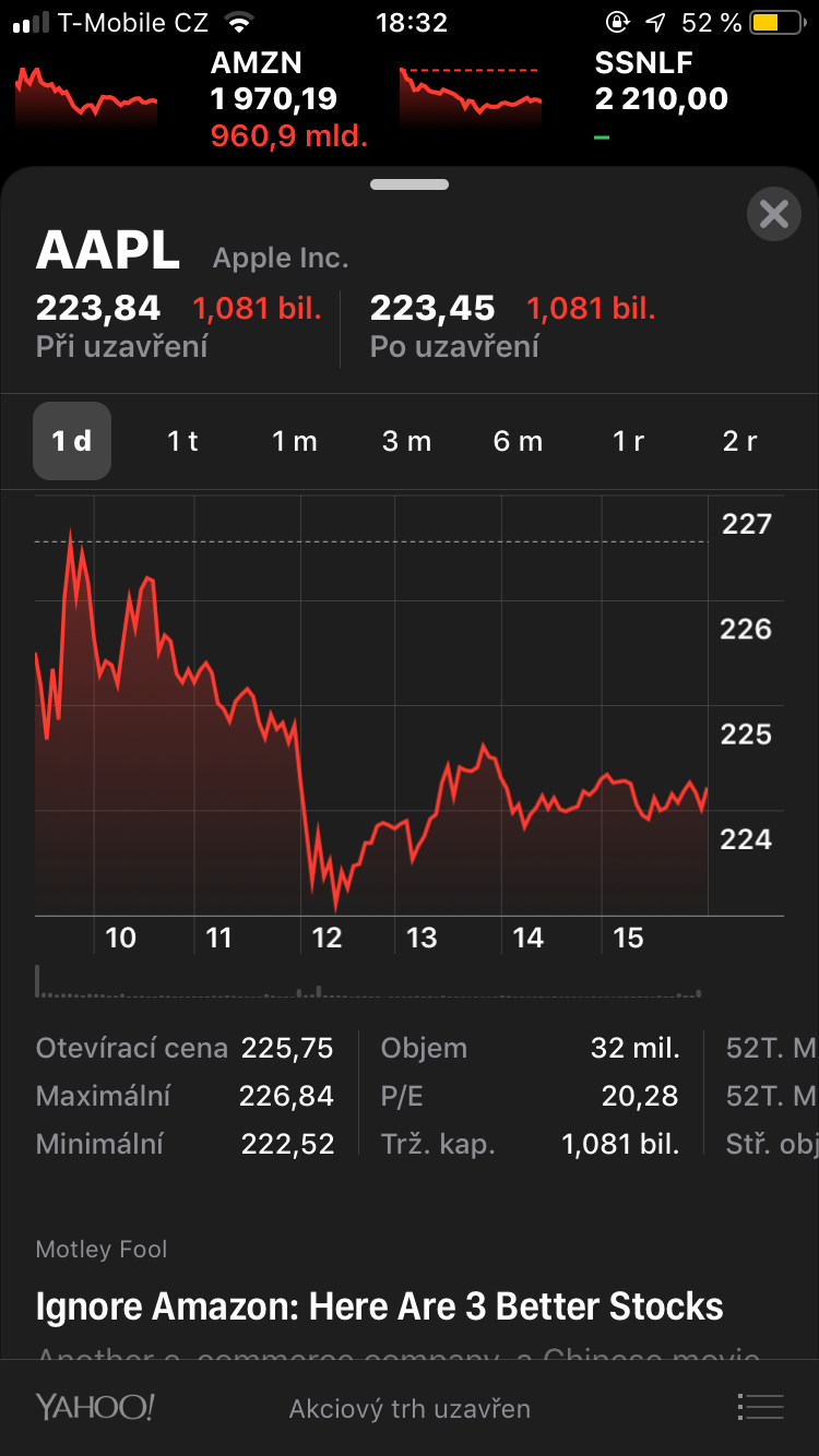 stock market chart aapl