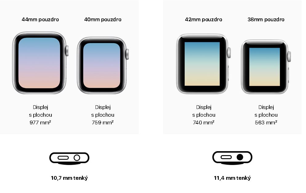 On Wrist What Is The Difference Between Apple Watch 38mm And 40mm