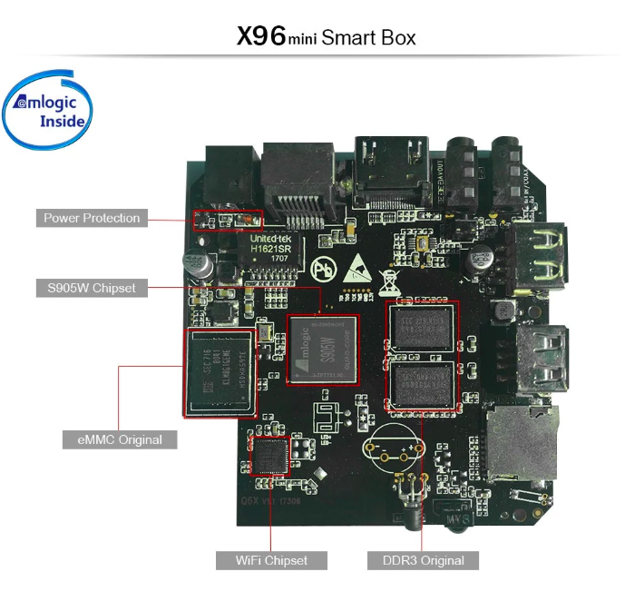 x96mini internal components