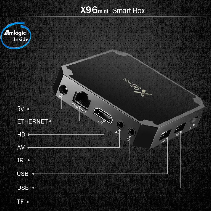 x96mini smart box ports
