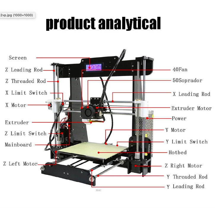 3d printer product analysis