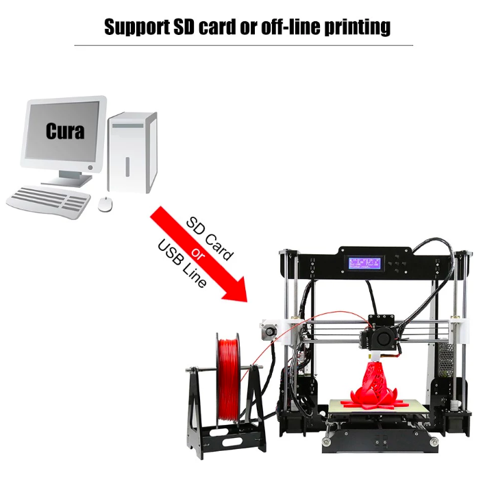 3d printer sd card support