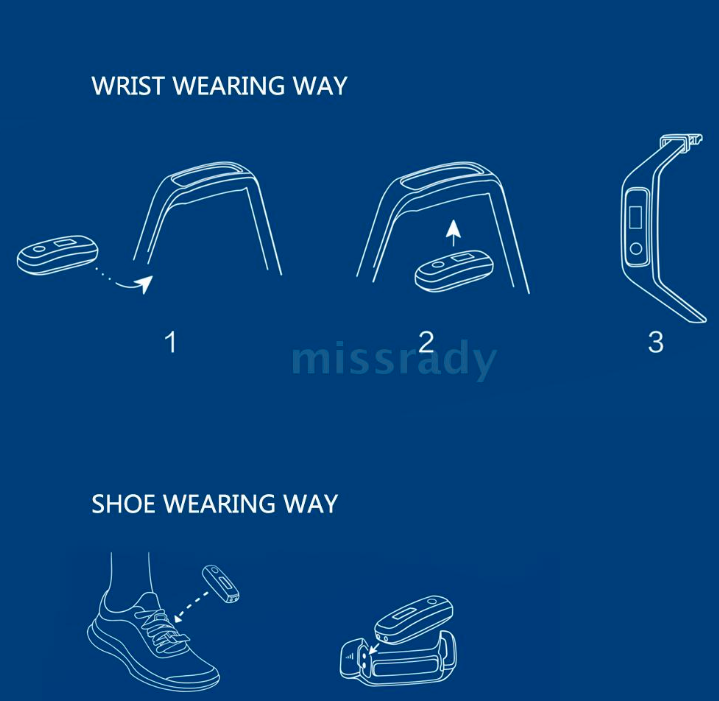 fitness tracker wearing guide