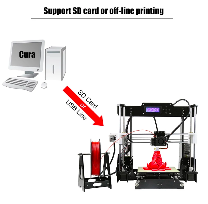 3d printer sd usb connection