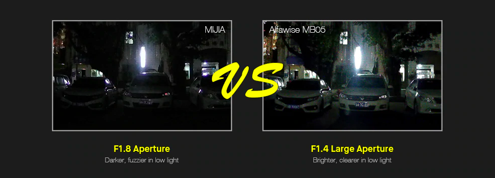 aperture comparison low light
