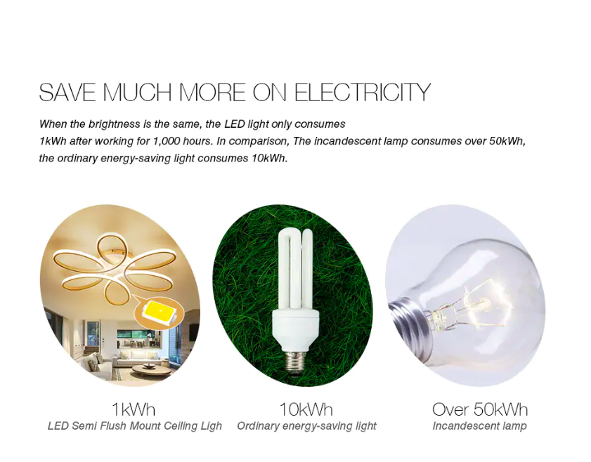 energy saving light comparison