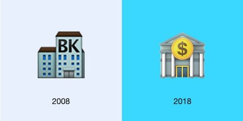 evolution of bank emoji