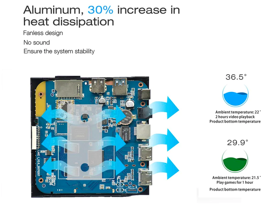 heat dissipation diagram