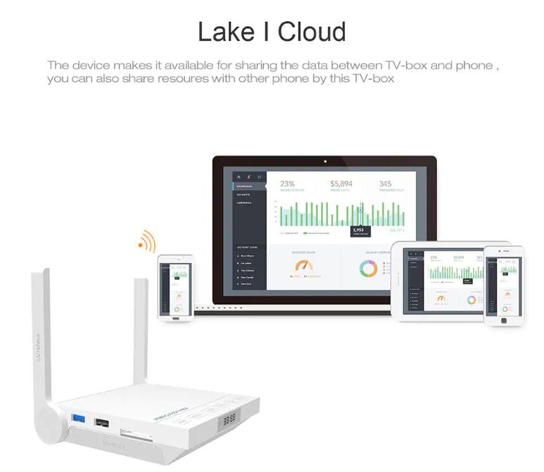 lake i cloud devices