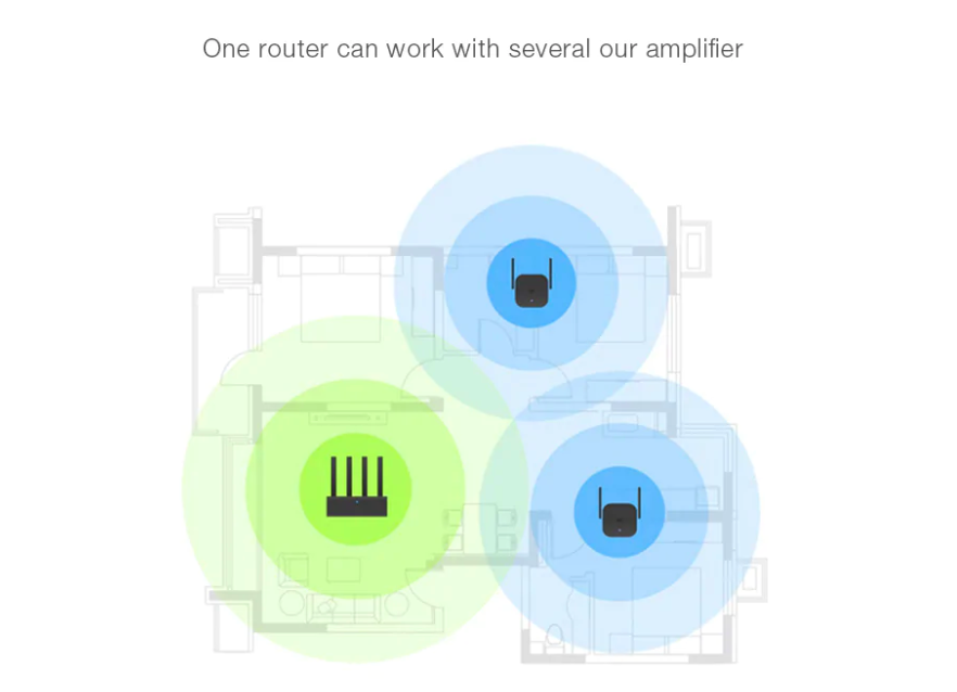 router and amplifier coverage