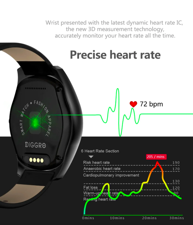 smart watch heart rate monitor
