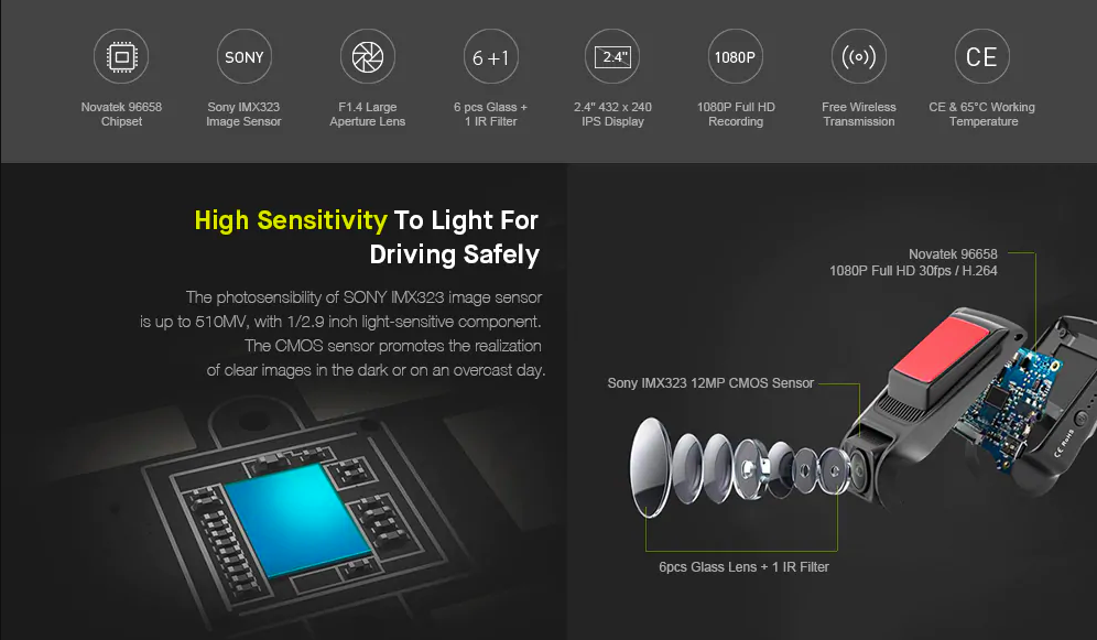sony image sensor details