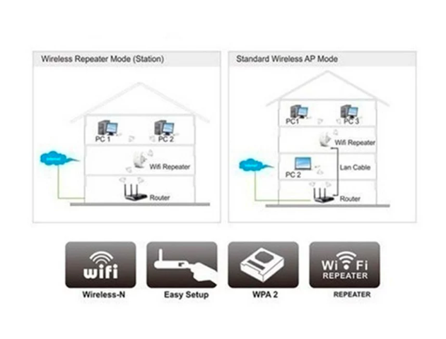 wifi repeater setup modes