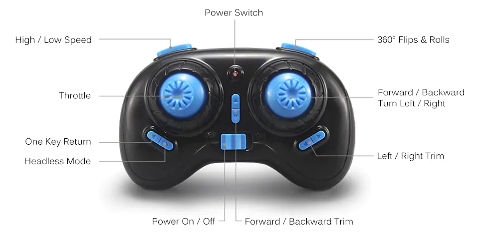 drone controller with labels
