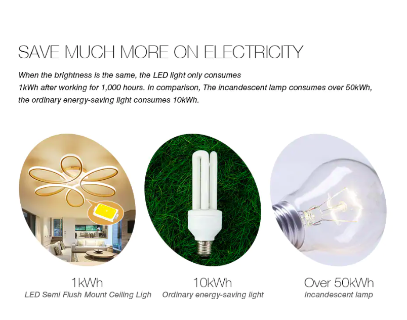 energy saving light comparison